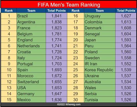 world fifa rankings 2023